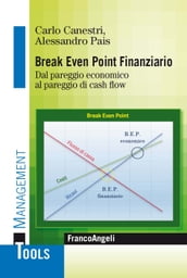 Break Even Point Finanziario