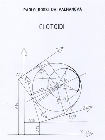 Clotoidi