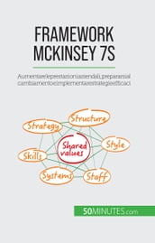 Framework McKinsey 7S