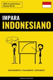 Impara l Indonesiano - Velocemente / Facilmente / Efficiente