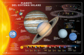 Pianeti del sistema solare. Geoposter